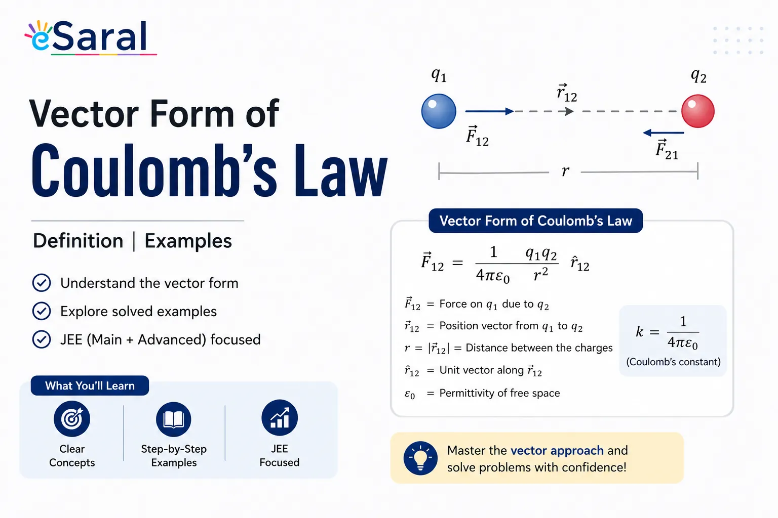 Vector form of Coulomb's Law - Definition | Examples